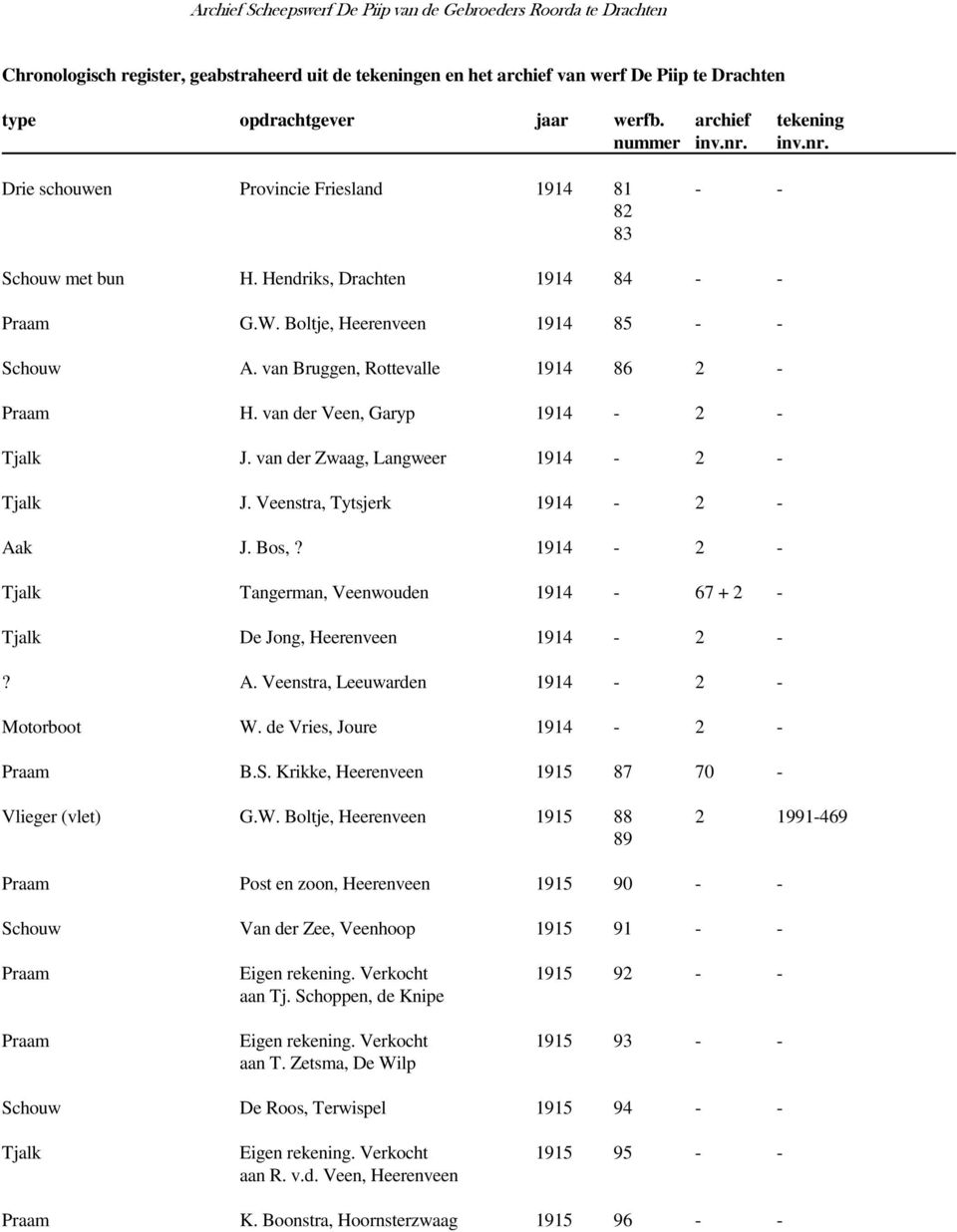 van der Zwaag, Langweer 1914-2 - Tjalk J. Veenstra, Tytsjerk 1914-2 - Aak J. Bos,? 1914-2 - Tjalk Tangerman, Veenwouden 1914-67 + 2 - Tjalk De Jong, Heerenveen 1914-2 -? A. Veenstra, Leeuwarden 1914-2 - Motorboot W.