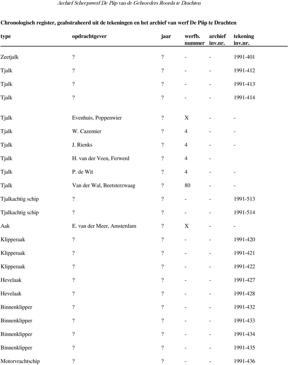 4 - - Tjalk Van der Wal, Beetsterzwaag? 80 - - Tjalkachtig schip?? - - 1991-513 Tjalkachtig schip?? - - 1991-514 Aak E. van der Meer, Amsterdam? X - - Klipperaak?? - - 1991-420 Klipperaak?