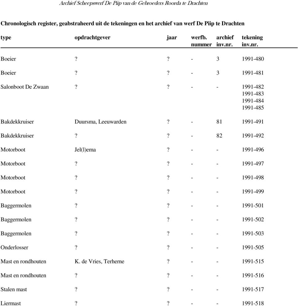 ? - 82 1991-492 Motorboot Jel(l)ema? - - 1991-496 Motorboot?? - - 1991-497 Motorboot?? - - 1991-498 Motorboot?? - - 1991-499 Baggermolen?