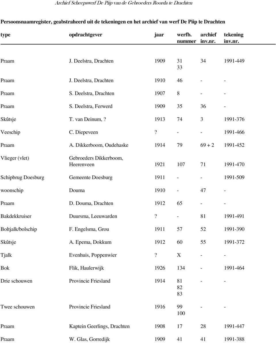 Dikkerboom, Oudehaske 1914 79 69 + 2 1991-452 Vlieger (vlet) Gebroeders Dikkerboom, Heerenveen 1921 107 71 1991-470 Schipbrug Doesburg Gemeente Doesburg 1911 - - 1991-509 woonschip Douma 1910-47 -