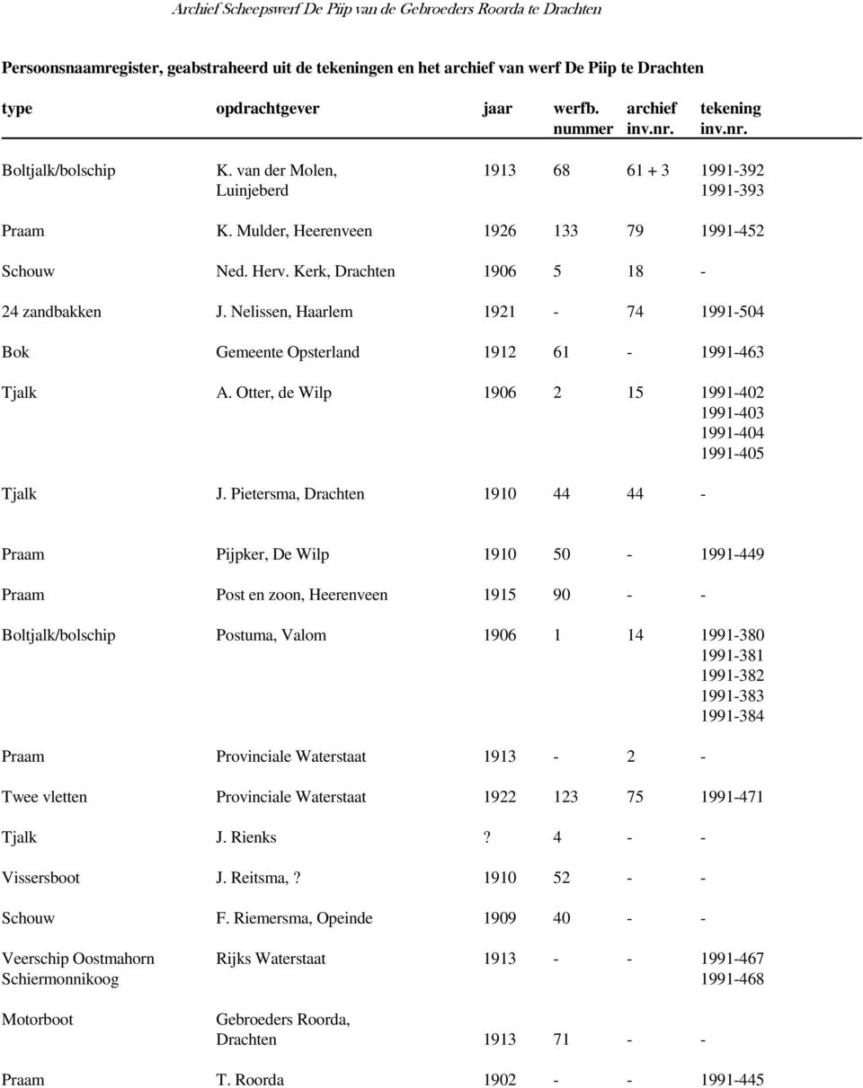 Otter, de Wilp 1906 2 15 1991-402 1991-403 1991-404 1991-405 Tjalk J.