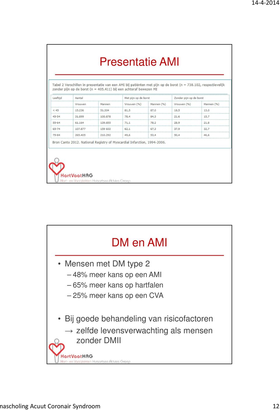 Bij goede behandeling van risicofactoren zelfde