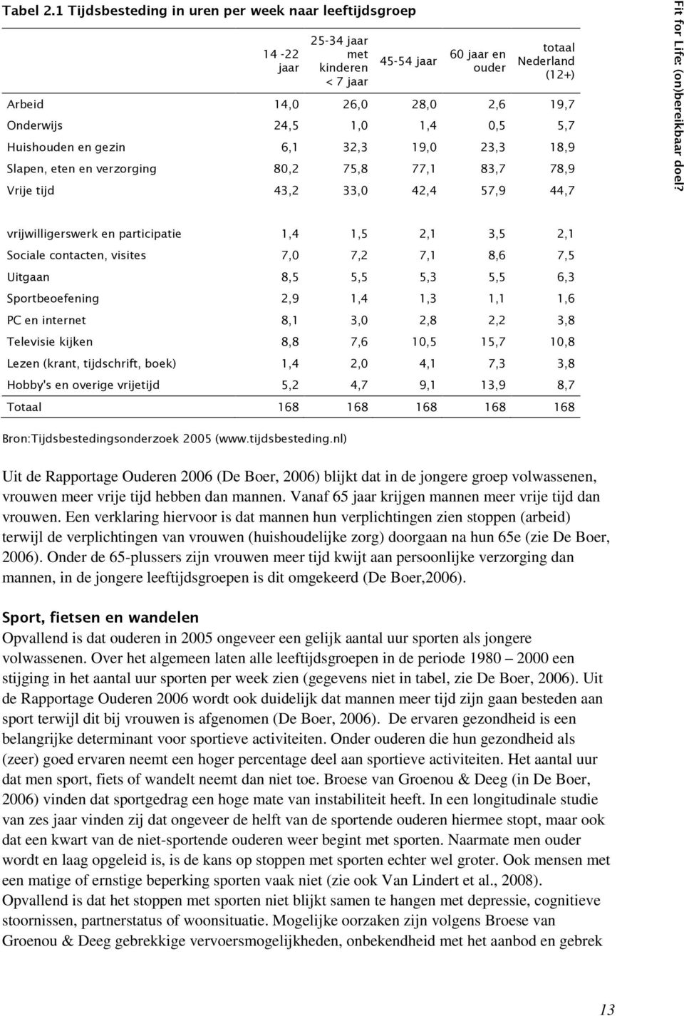 1,4 0,5 5,7 Huishouden en gezin 6,1 32,3 19,0 23,3 18,9 Slapen, eten en verzorging 80,2 75,8 77,1 83,7 78,9 Vrije tijd 43,2 33,0 42,4 57,9 44,7 Fit for Life: (on)bereikbaar doel?