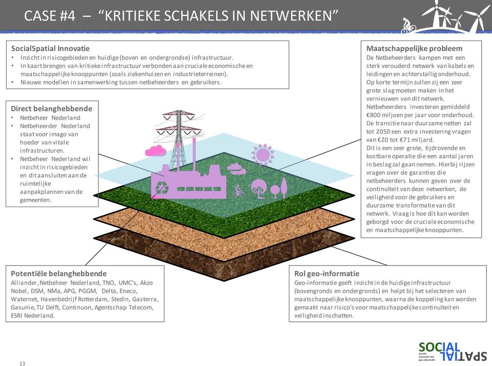 Nieuwe modellen in samenwerking tussen netbeheerders en gebruikers. Direct belanghebbende Netbeheer Nederland Netbeheerder Nederland staat voor imago van hoeder van vitale infrastructuren.