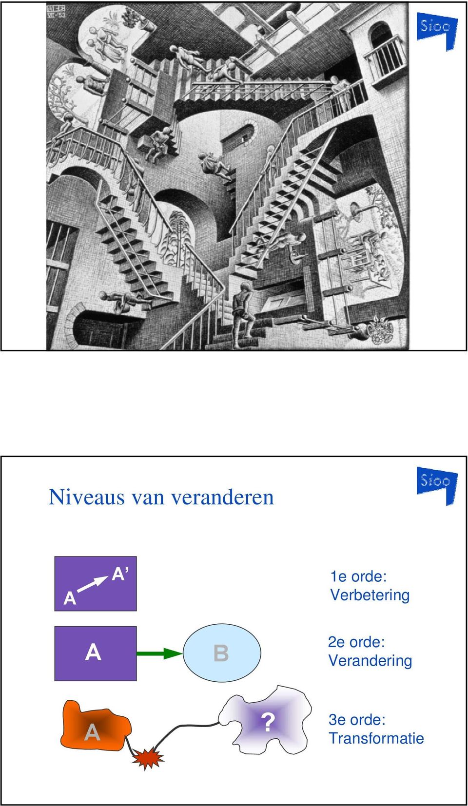 B 2e orde: Verandering A?