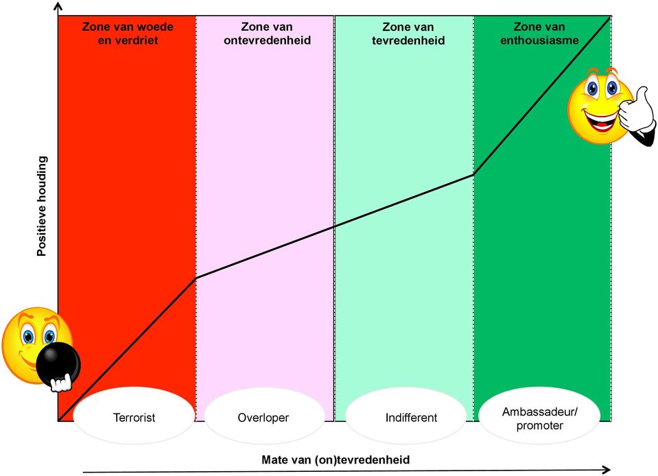 enthousiasme Positieve houding Terrorist