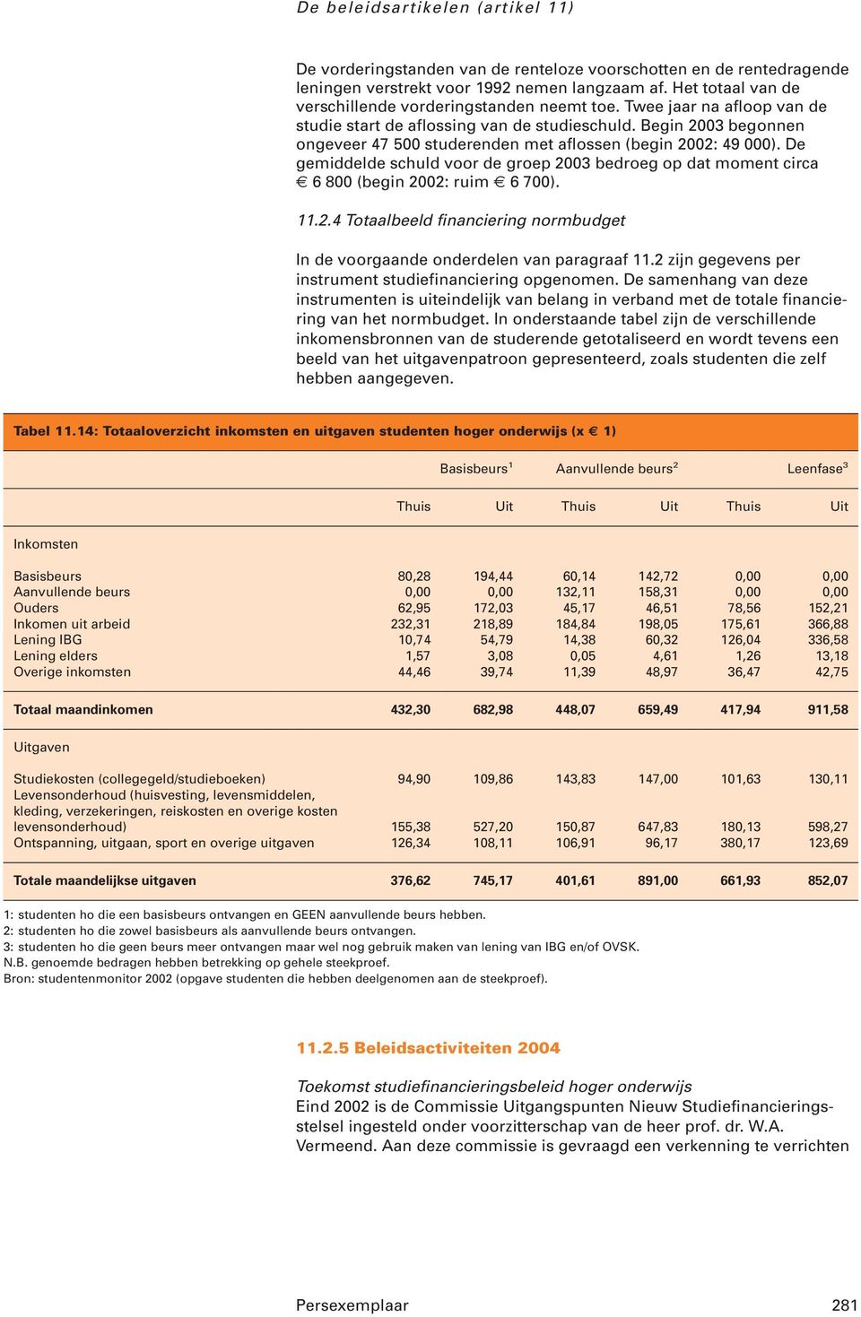 De gemiddelde schuld voor de groep 2003 bedroeg op dat moment circa 6 800 (begin 2002: ruim 6 700). 11.2.4 Totaalbeeld financiering normbudget In de voorgaande onderdelen van paragraaf 11.