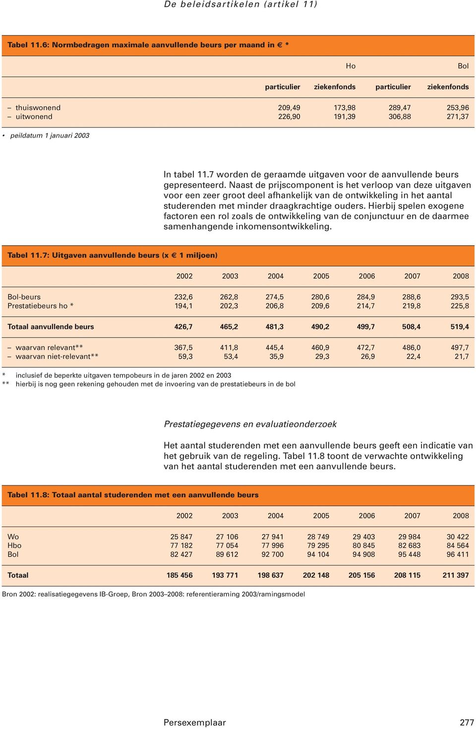 peildatum 1 januari 2003 In tabel 11.7 worden de geraamde uitgaven voor de aanvullende beurs gepresenteerd.