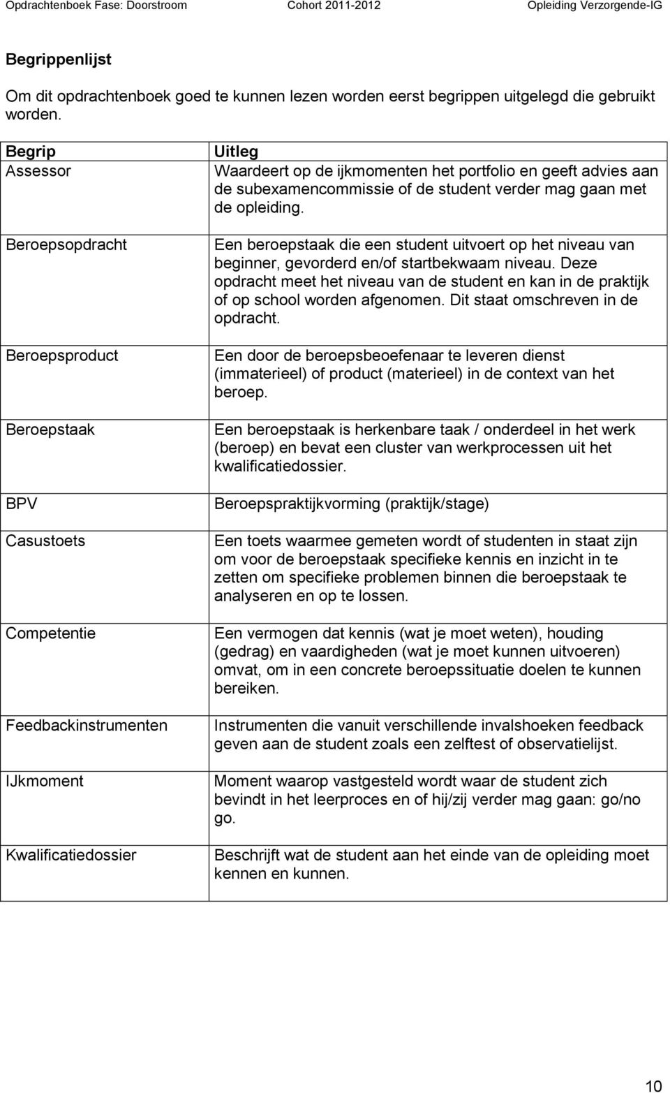 advies aan de subexamencommissie of de student verder mag gaan met de opleiding. Een beroepstaak die een student uitvoert op het niveau van beginner, gevorderd en/of startbekwaam niveau.