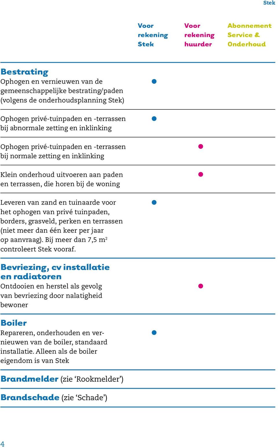 tuinpaden, borders, grasveld, perken en terrassen (niet meer dan één keer per jaar op aanvraag). Bij meer dan 7,5 m 2 controleert vooraf.