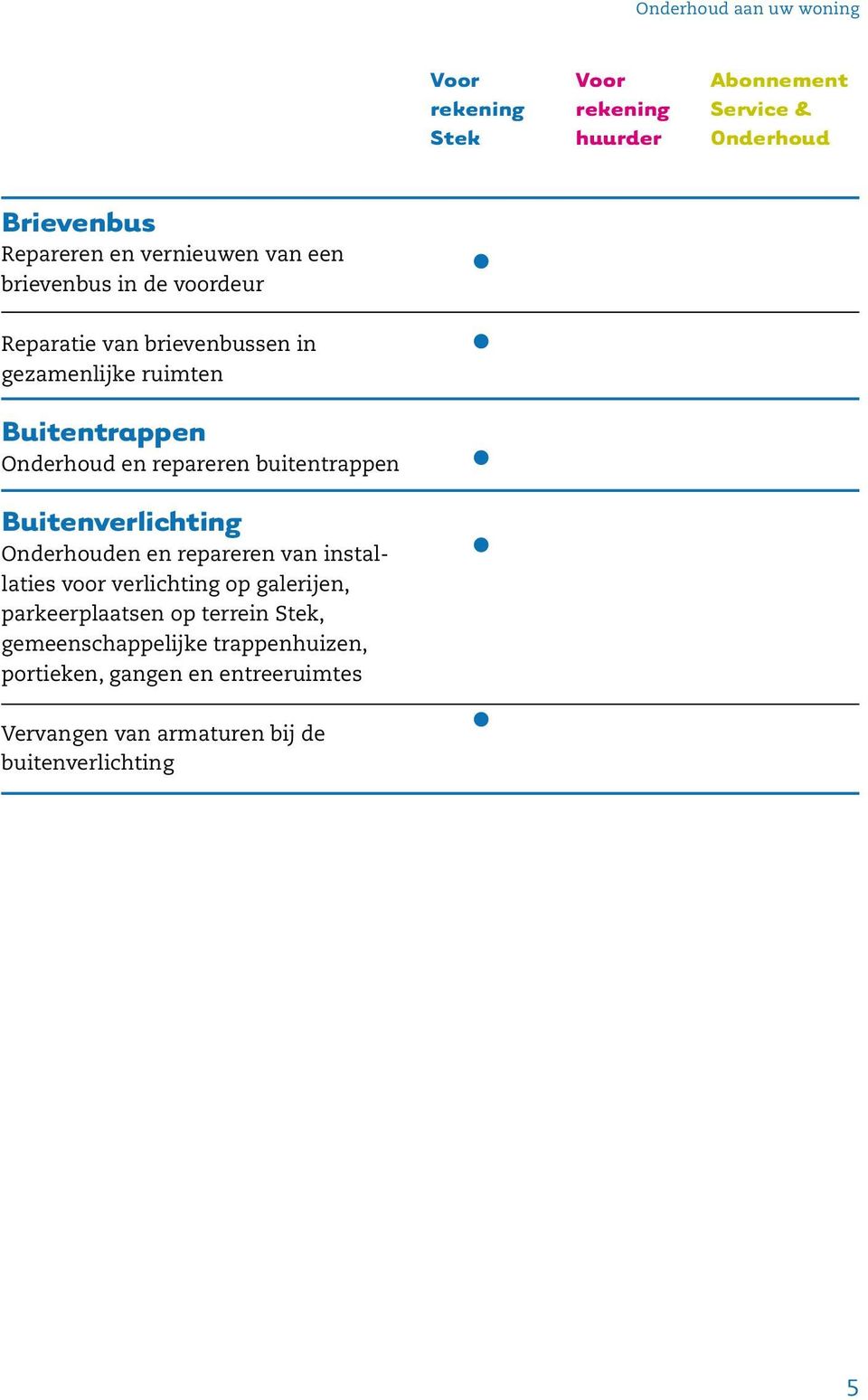 en repareren van installaties voor verlichting op galerijen, parkeerplaatsen op terrein,