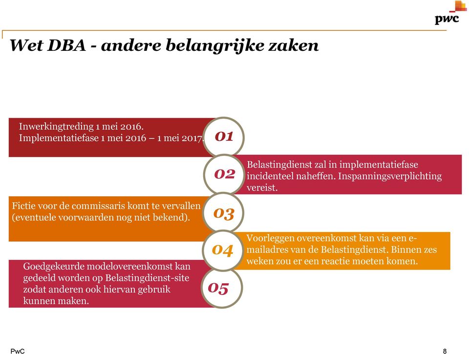 Goedgekeurde modelovereenkomst kan gedeeld worden op Belastingdienst-site zodat anderen ook hiervan gebruik kunnen maken.