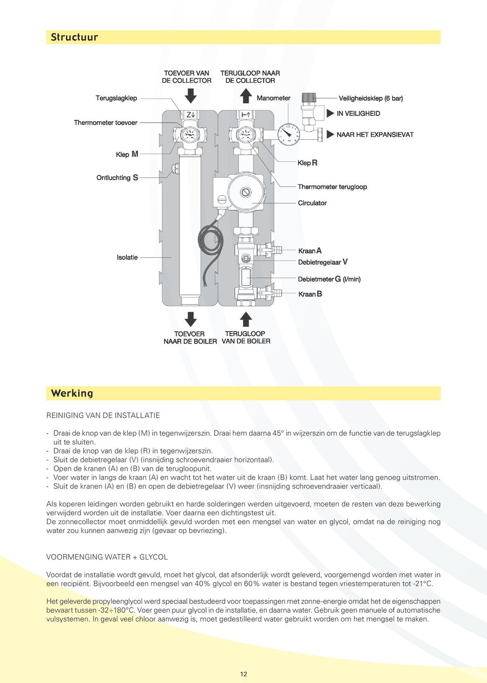 - Voer water in langs de kraan (A) en wacht tot het water uit de kraan (B) komt. Laat het water lang genoeg uitstromen.