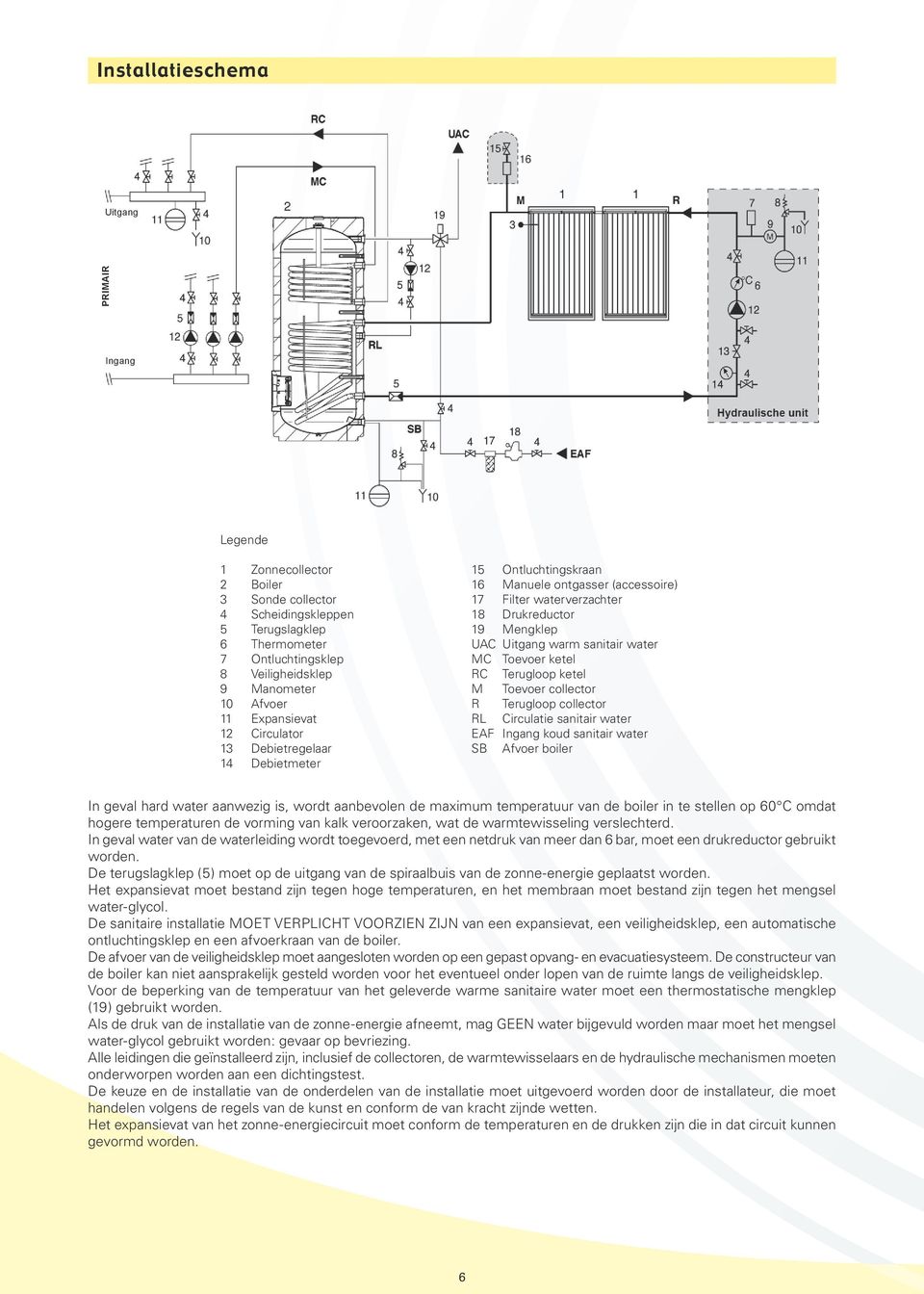 sanitair water MC Toevoer ketel RC Terugloop ketel M Toevoer collector R Terugloop collector RL Circulatie sanitair water EAF Ingang koud sanitair water SB Afvoer boiler In geval hard water aanwezig