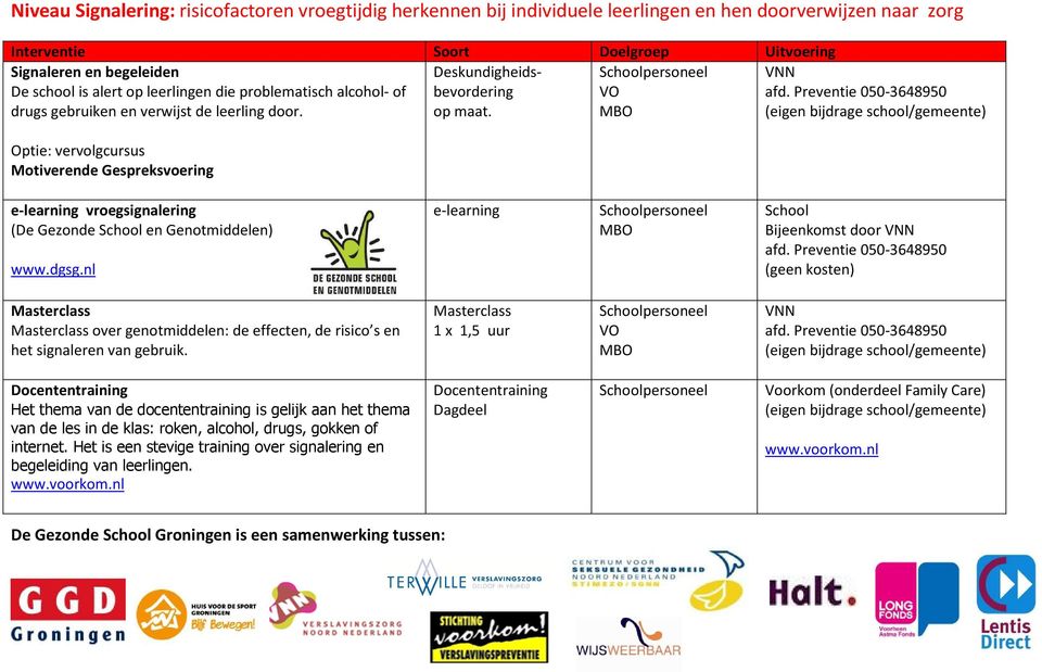 personeel VO VNN Optie: vervolgcursus Motiverende Gespreksvoering e-learning vroegsignalering (De Gezonde en Genotmiddelen) www.dgsg.