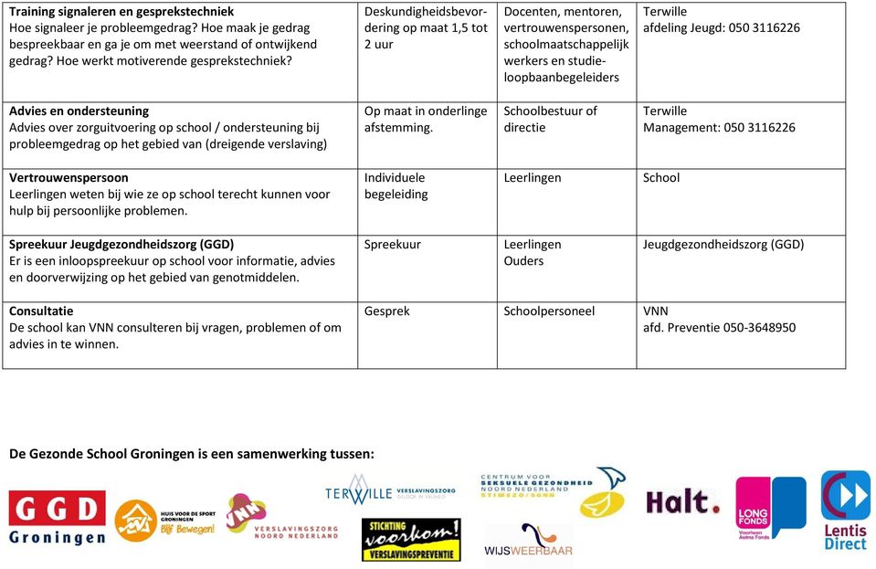 Advies over zorguitvoering op school / ondersteuning bij probleemgedrag op het gebied van (dreigende verslaving) Op maat in onderlinge afstemming.