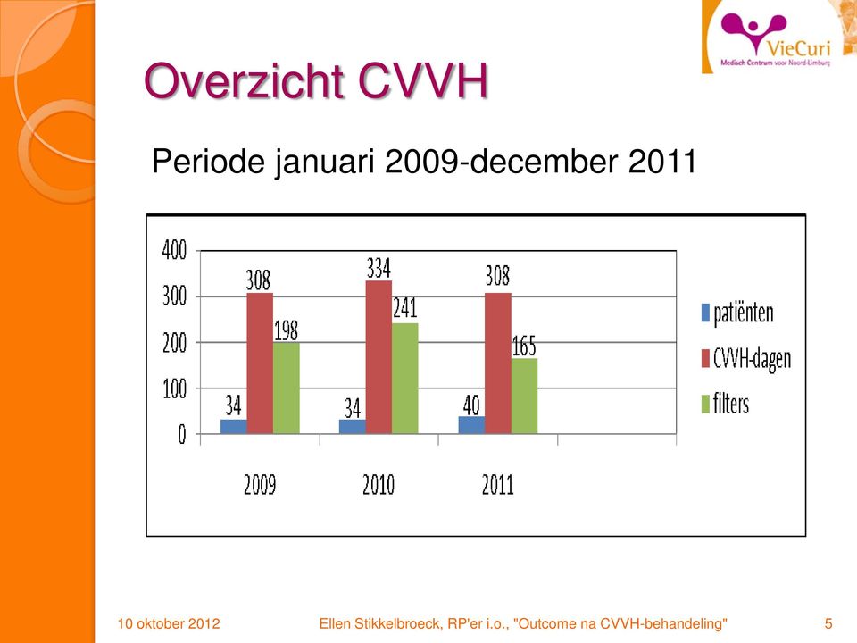 2012 Ellen Stikkelbroeck, RP'er