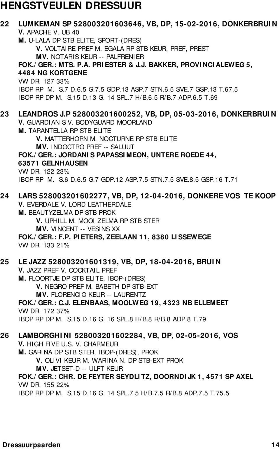 5 IBOP RP DP M. S.15 D.13 G. 14 SPL.7 H/B.6.5 R/B.7 ADP.6.5 T.69 23 LEANDROS J.P 528003201600252, VB, DP, 05-03-2016, DONKERBRUIN V. GUARDIAN S V. BODYGUARD MOORLAND M. TARANTELLA RP STB ELITE V.