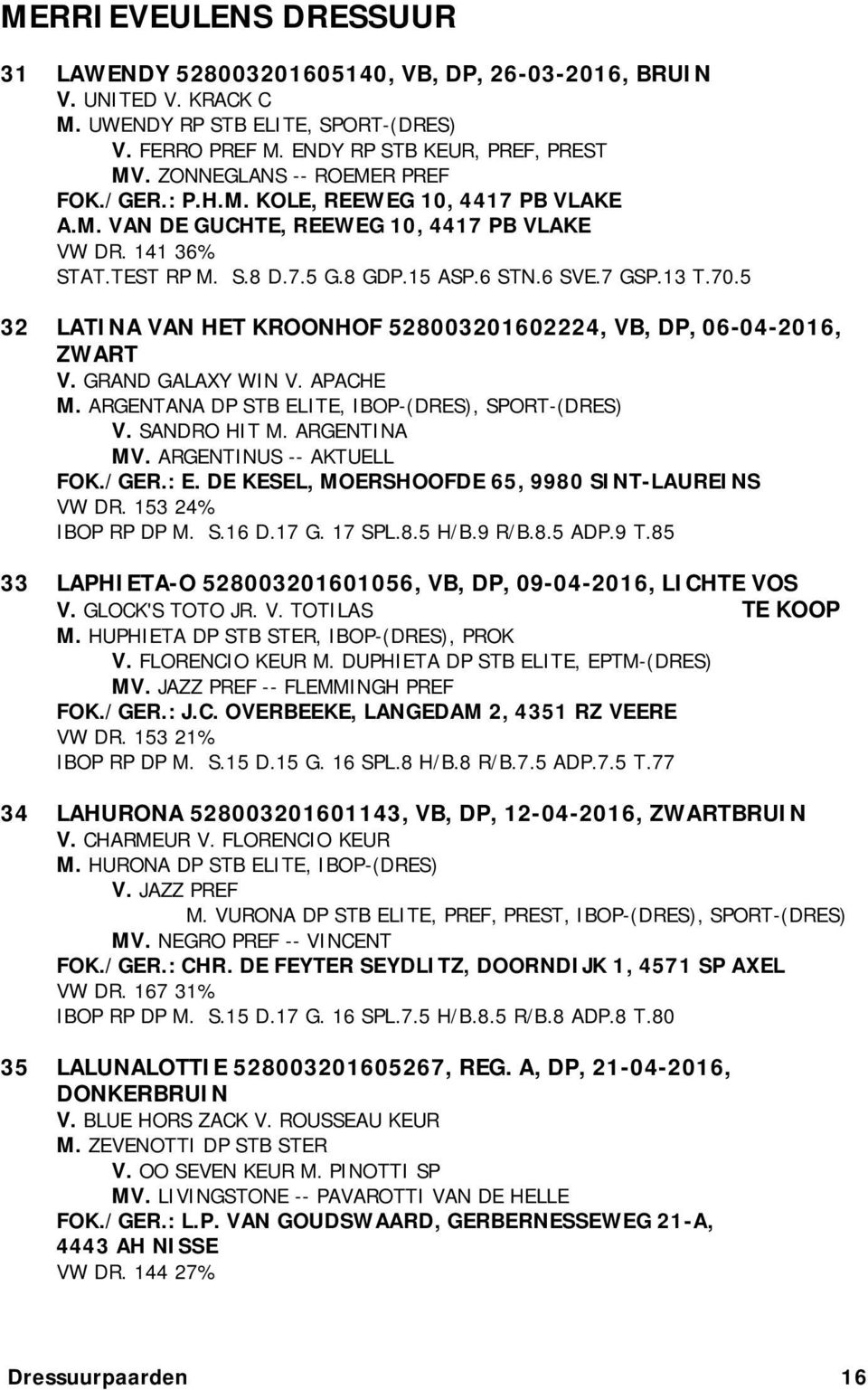 70.5 32 LATINA VAN HET KROONHOF 528003201602224, VB, DP, 06-04-2016, ZWART V. GRAND GALAXY WIN V. APACHE M. ARGENTANA DP STB ELITE, IBOP-(DRES), SPORT-(DRES) V. SANDRO HIT M. ARGENTINA MV.