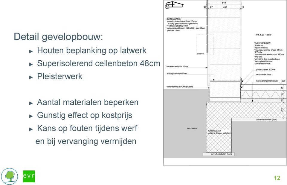 materialen beperken Gunstig effect op kostprijs