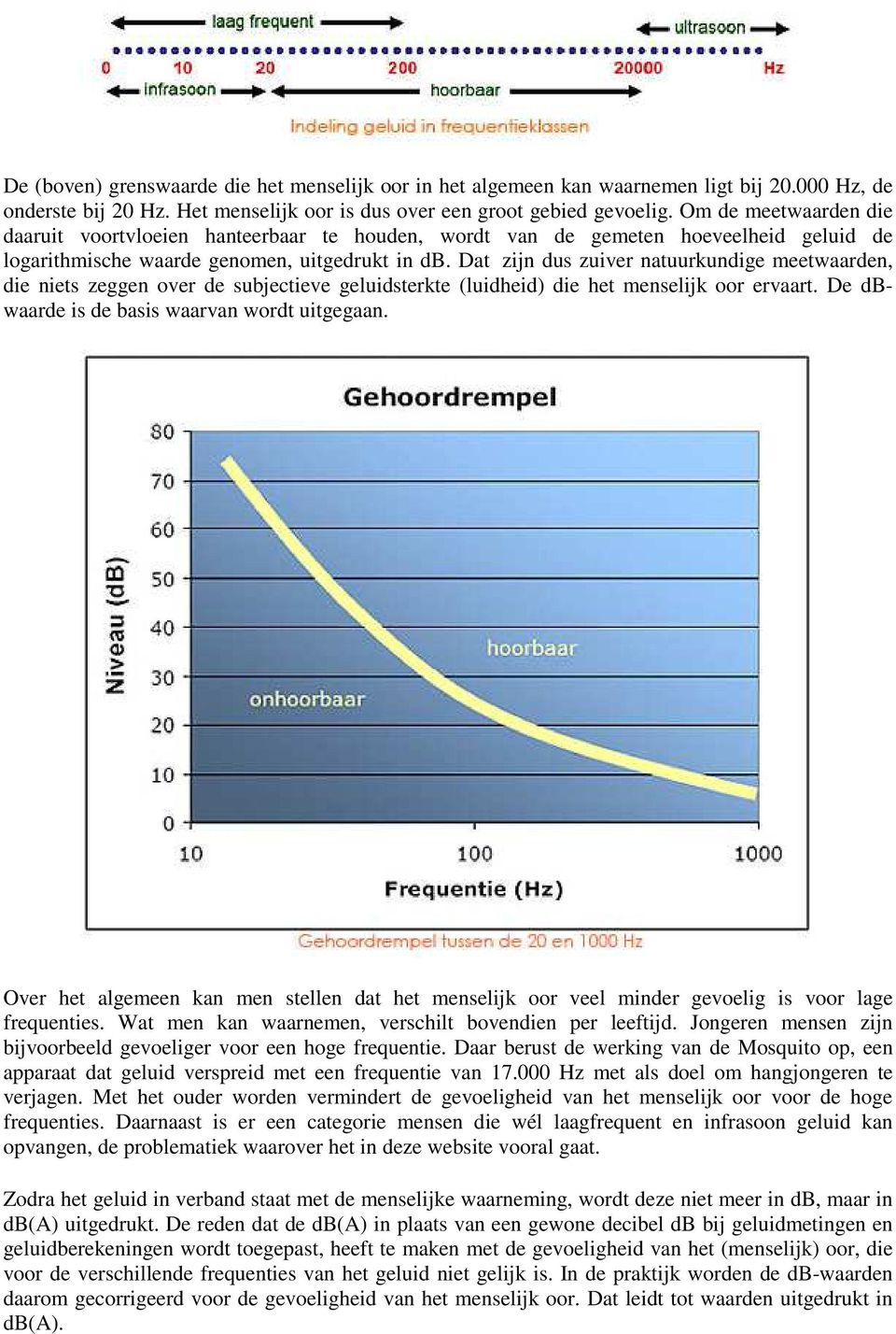 Dat zijn dus zuiver natuurkundige meetwaarden, die niets zeggen over de subjectieve geluidsterkte (luidheid) die het menselijk oor ervaart. De dbwaarde is de basis waarvan wordt uitgegaan.