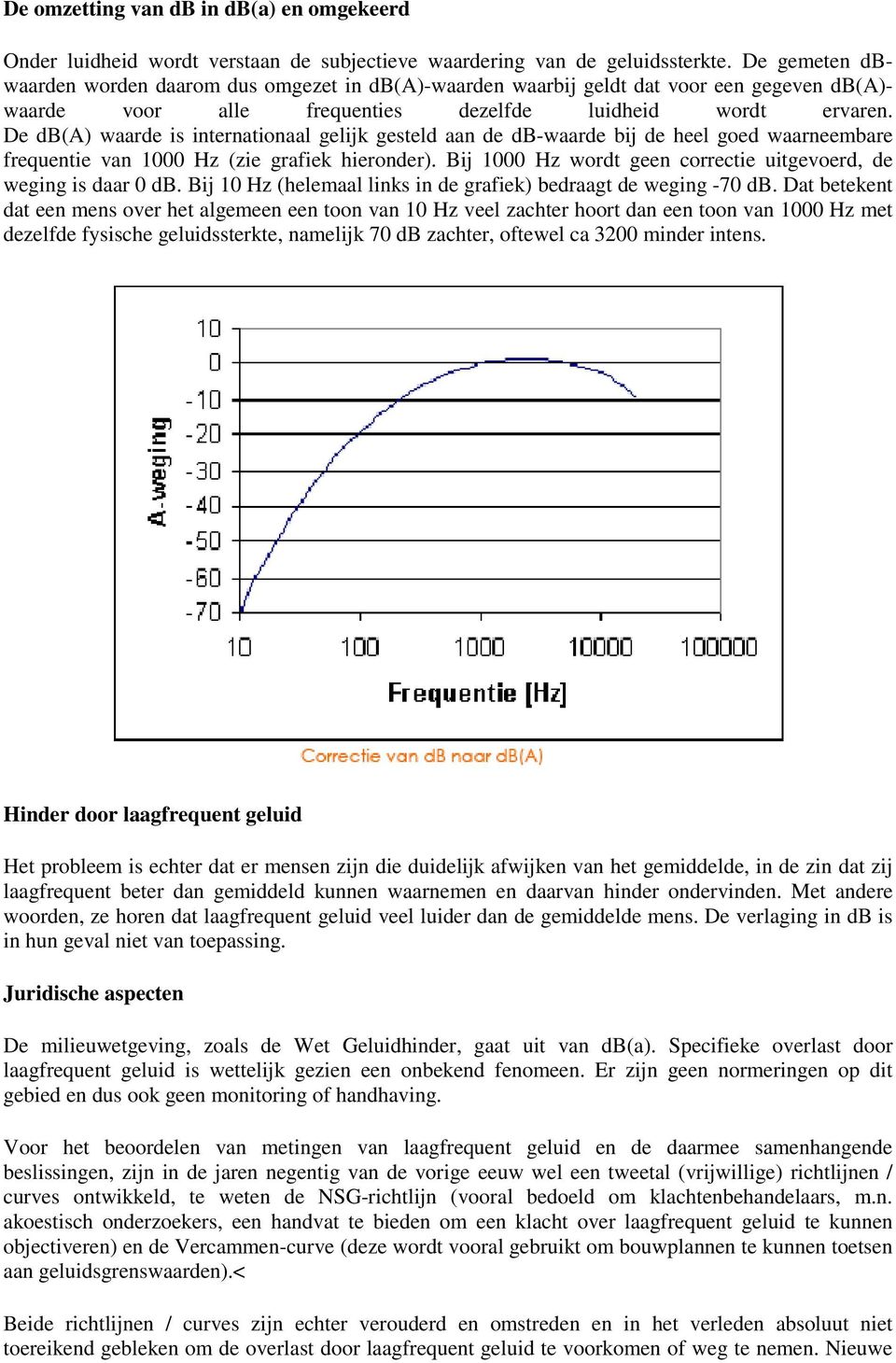 De db(a) waarde is internationaal gelijk gesteld aan de db-waarde bij de heel goed waarneembare frequentie van 1000 Hz (zie grafiek hieronder).