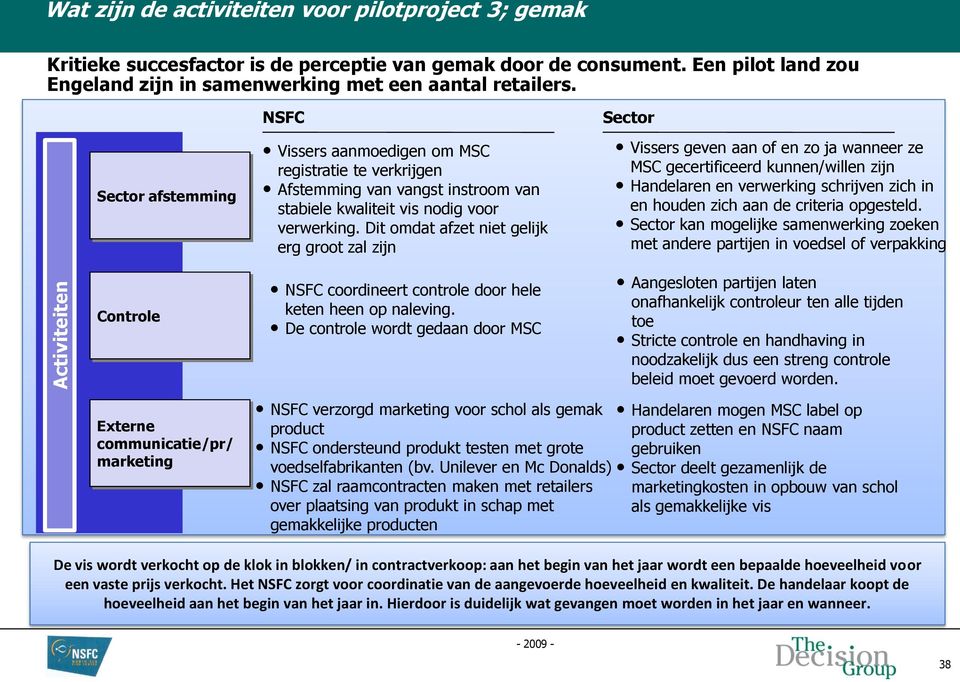 Sector afstemming NSFC Vissers aanmoedigen om MSC registratie te verkrijgen Afstemming van vangst instroom van stabiele kwaliteit vis nodig voor verwerking.