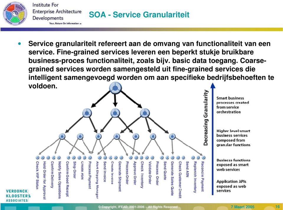 zoals bijv. basic data toegang.