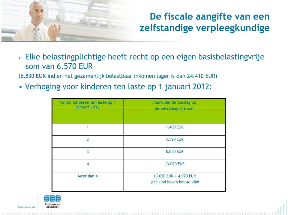 410 EUR) Verhoging voor kinderen ten laste op 1 januari 2012: Aantal kinderen ten laste op 1 januari 2012 Aanvullende