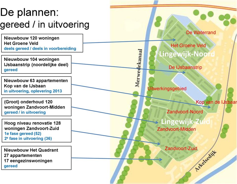 Hoog niveau renovatie 128 woningen Zandvoort-Zuid 1e fase gereed (52) 2 e fase in uitvoering (36) Nieuwbouw Het Quadrant 27 appartementen 17 eengezinswoningen