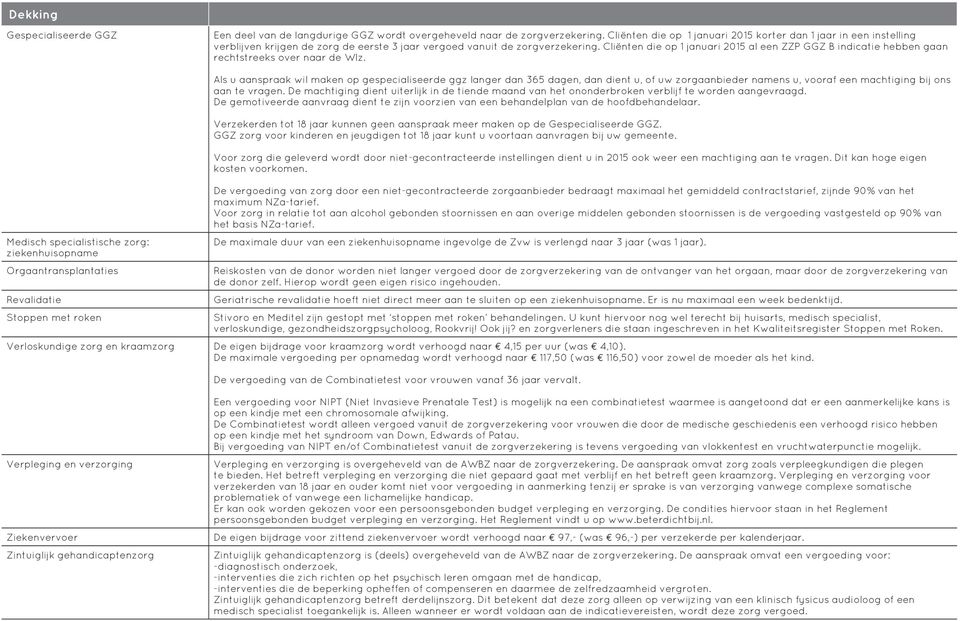 Cliënten die op 1 januari 2015 al een ZZP GGZ B indicatie hebben gaan rechtstreeks over naar de Wlz.