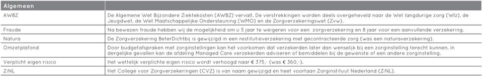 Na bewezen fraude hebben wij de mogelijkheid om u 5 jaar te weigeren voor een zorgverzekering en 8 jaar voor een aanvullende verzekering.