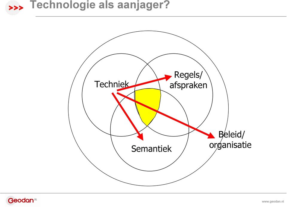 Techniek Regels/