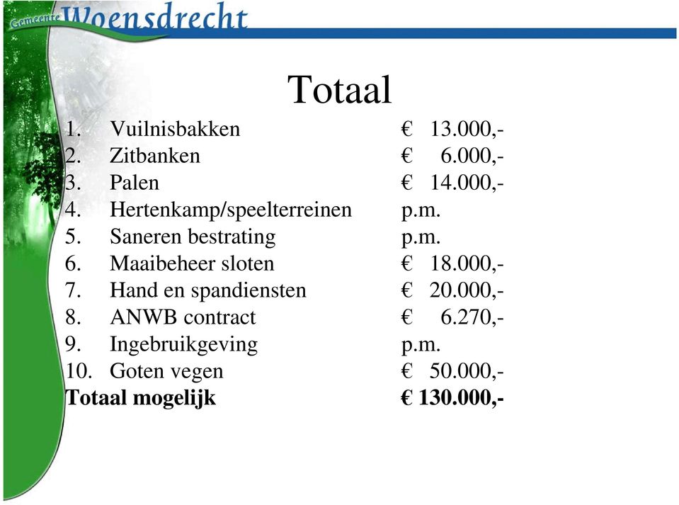 Maaibeheer sloten 18.000,- 7. Hand en spandiensten 20.000,- 8.