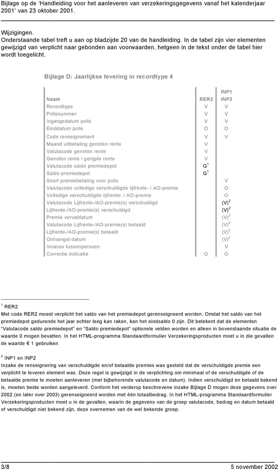 Bijlage D: Jaarlijkse levering in recordtype 4 Naam RER2 INP1 INP2 Recordtype Polisnummer Ingangsdatum polis Einddatum polis O O Code renseignement Maand uitbetaling genoten rente alutacode genoten