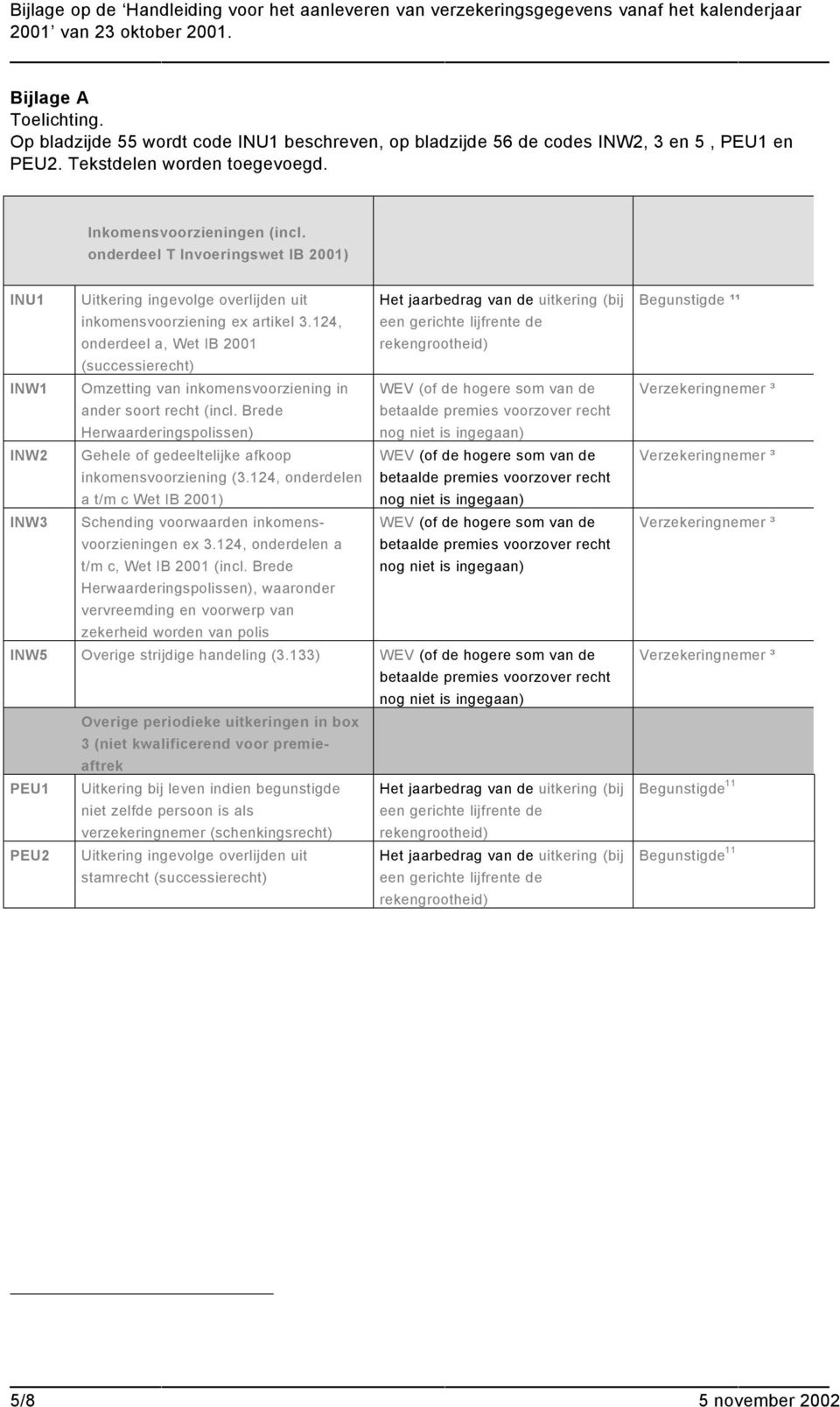 124, onderdeel a, Wet IB 2001 (successierecht) Het jaarbedrag van de uitkering (bij een gerichte lijfrente de rekengrootheid) INW1 Omzetting van inkomensvoorziening in WE (of de hogere som van de