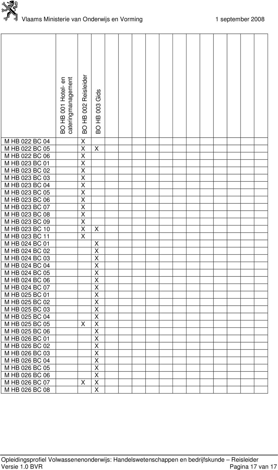 02 M HB 024 BC 03 M HB 024 BC 04 M HB 024 BC 05 M HB 024 BC 06 M HB 024 BC 07 M HB 025 BC 01 M HB 025 BC 02 M HB 025 BC 03 M HB 025 BC 04 M HB 025 BC 05 M HB