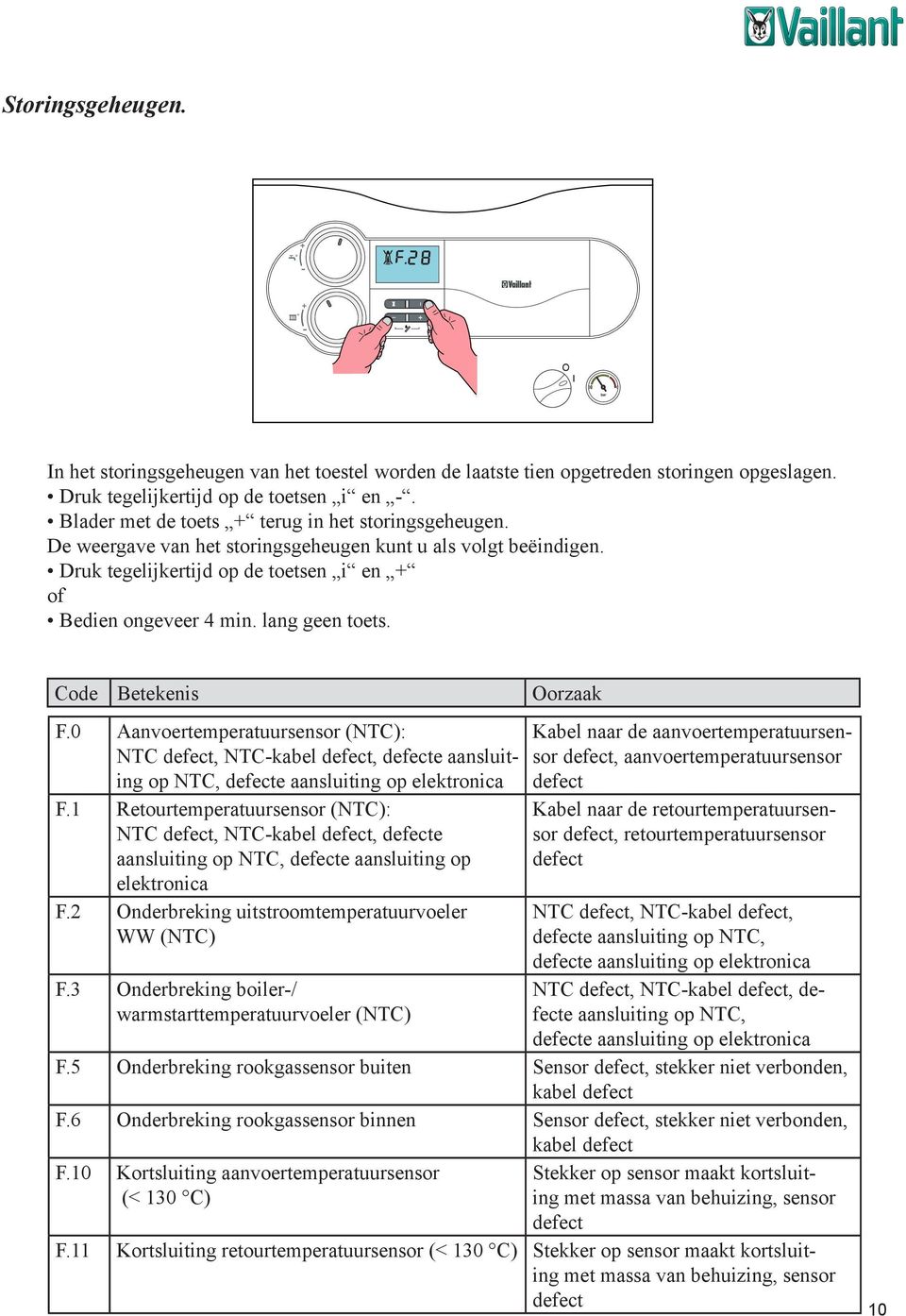 lang geen toets. Code Betekenis Oorzaak F.0 Aanvoertemperatuursensor (NTC): NTC defect, NTC-kabel defect, defecte aansluiting op NTC, defecte aansluiting op elektronica F.