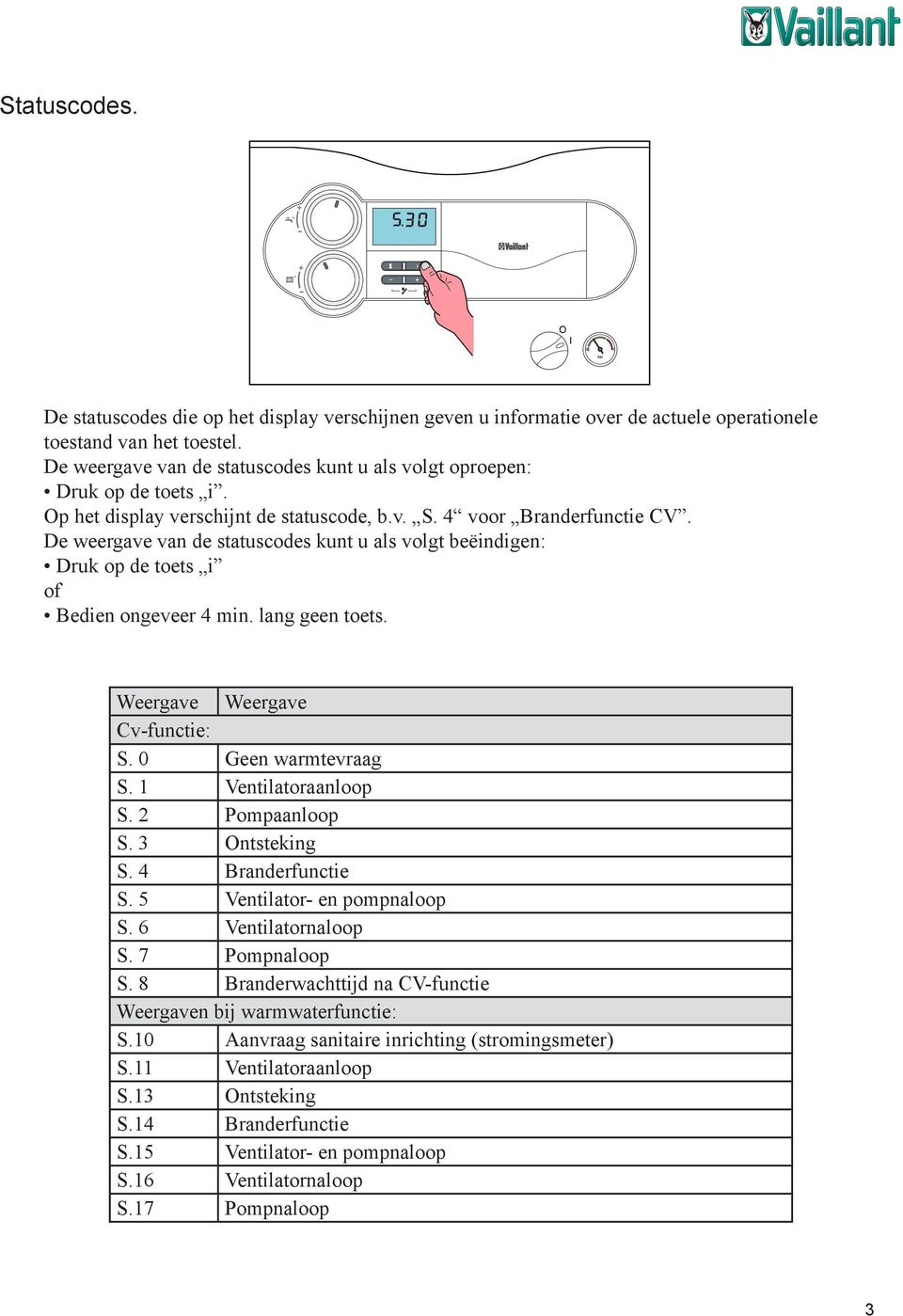 De weergave van de statuscodes kunt u als volgt beëindigen: Druk op de toets i of Bedien ongeveer 4 min. lang geen toets. Weergave Weergave Cv-functie: S. 0 Geen warmtevraag S. 1 Ventilatoraanloop S.