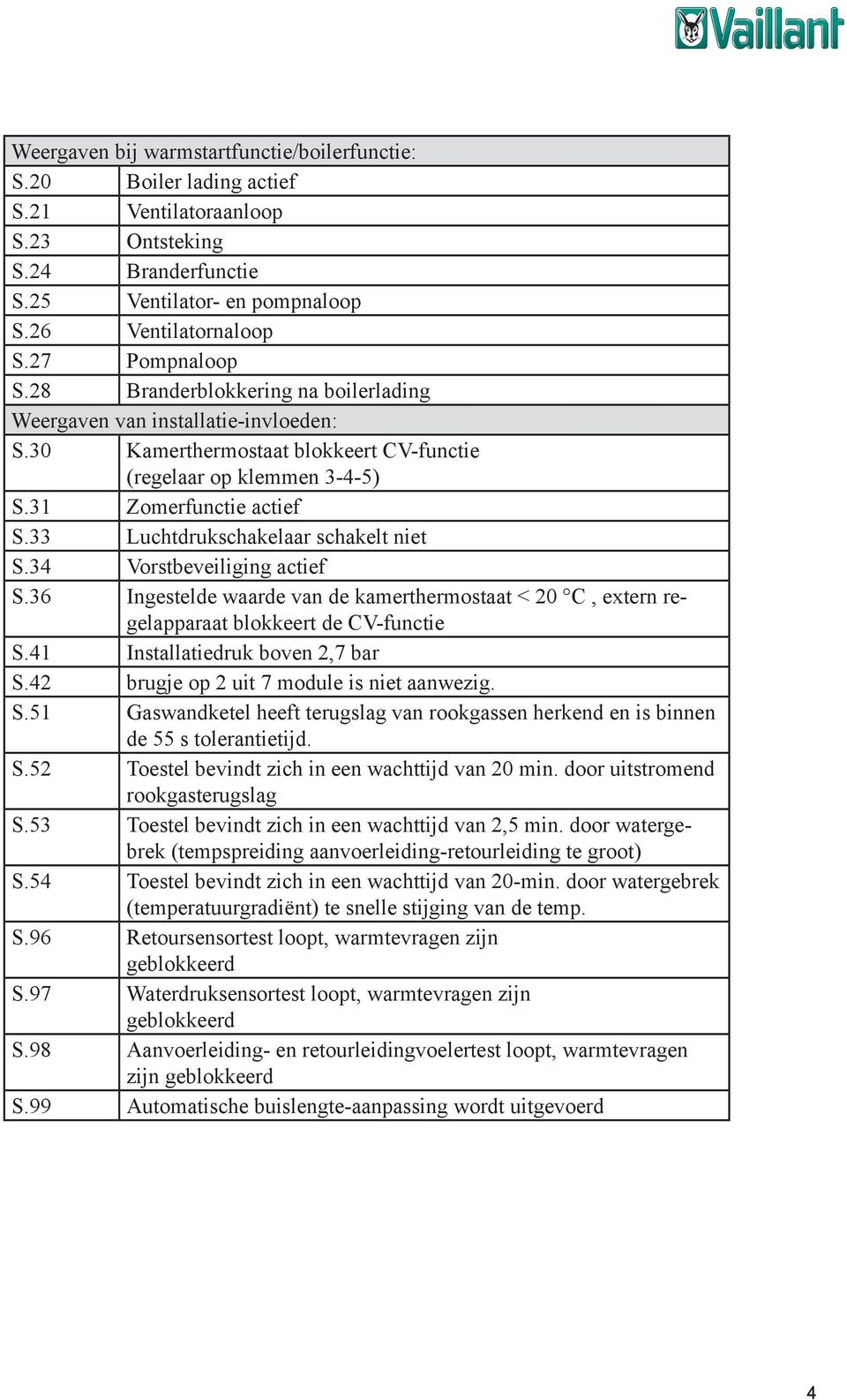 33 Luchtdrukschakelaar schakelt niet S.34 Vorstbeveiliging actief S.36 Ingestelde waarde van de kamerthermostaat < 20 C, extern regelapparaat blokkeert de CV-functie S.