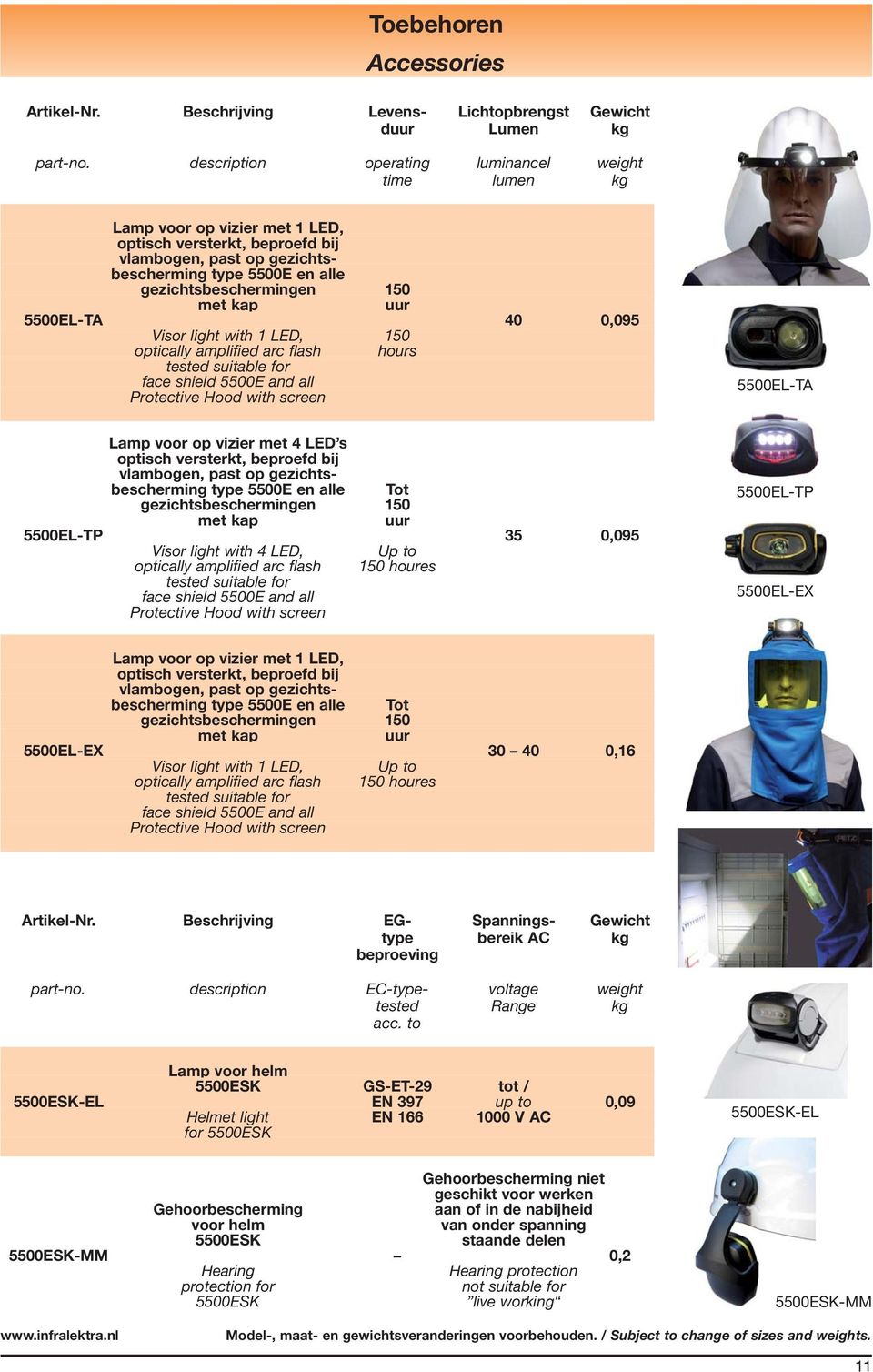 150 met kap uur 5500EL-TA 40 0,095 Visor light with 1 LED, 150 optically amplified arc flash hours tested suitable for face shield 5500E and all Protective Hood with screen 5500EL-TA Lamp voor op