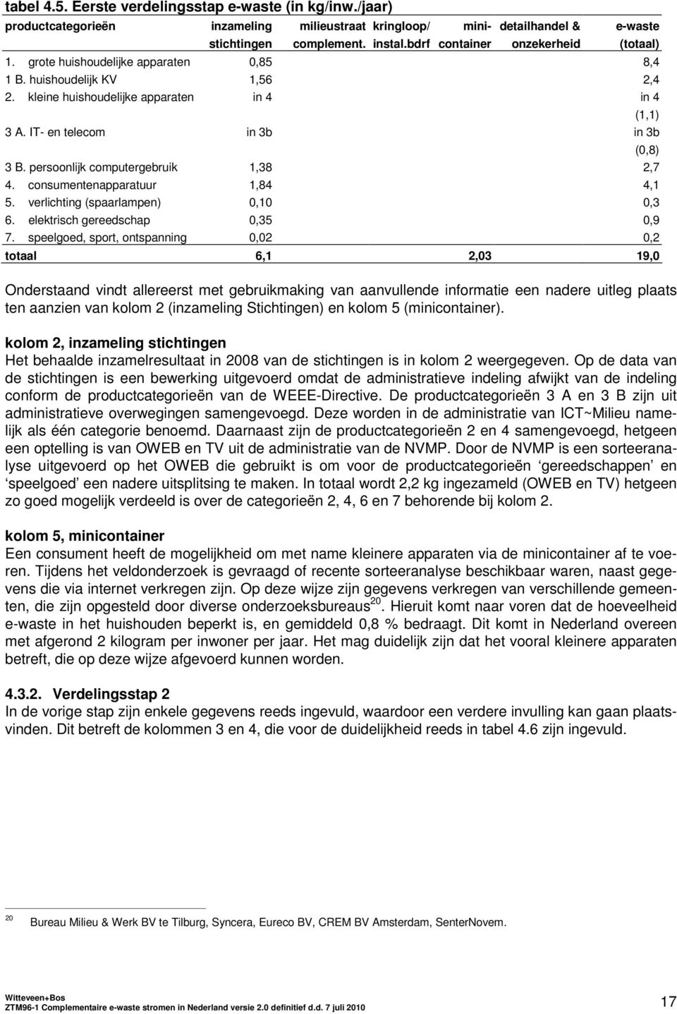 IT- en telecom in 3b in 3b 3 B. persoonlijk computergebruik 1,38 2,7 4. consumentenapparatuur 1,84 4,1 5. verlichting (spaarlampen) 0,10 0,3 6. elektrisch gereedschap 0,35 0,9 7.