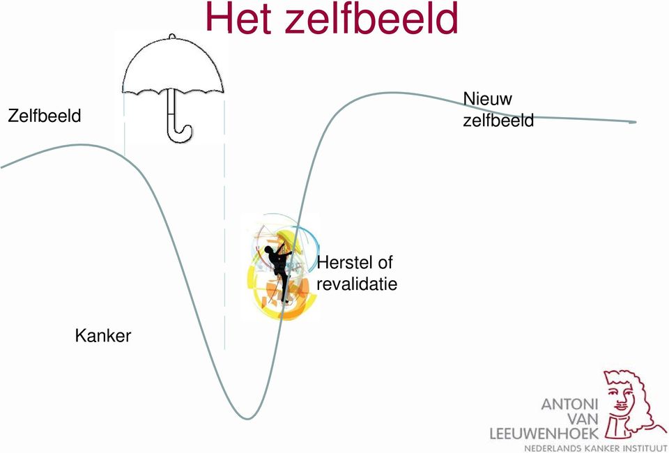 zelfbeeld Herstel