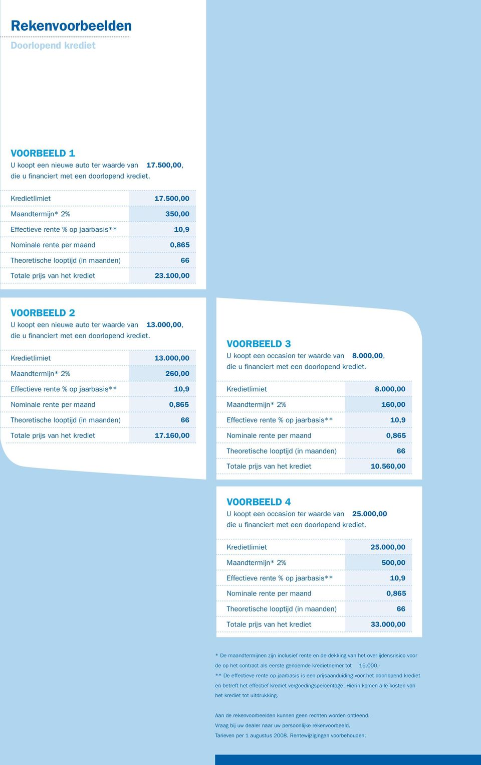 100,00 VOORBEELD 2 U koopt een nieuwe auto ter waarde van 13.000,00, die u financiert met een doorlopend krediet. Kredietlimiet 13.