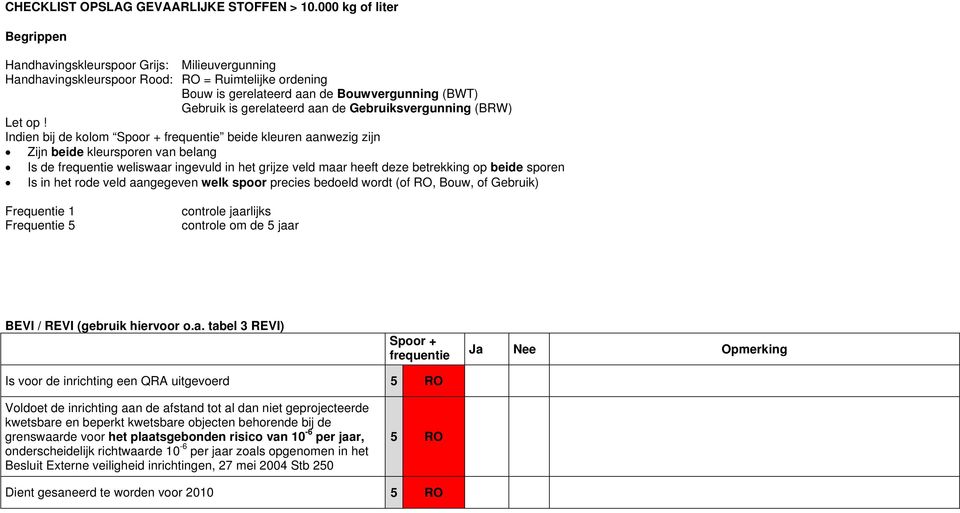 Gebruiksvergunning (BRW) Let op!