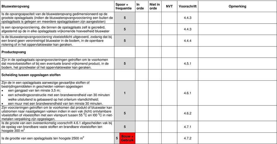 4.3 Is een opvangvoorziening, die binnen de opslagplaats zelf is gecreërd, afgestemd op de in elke opslagplaats vrijkomende hoeveelheid bluswater 4.4.3 Is de bluswateropvangvoorziening vloeistofdicht uitgevoerd, zodanig dat bij een brand geen verontreinigd bluswater in de bodem, in de openbare riolering of in het oppervlaktewater kan geraken.