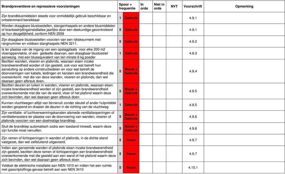 Gebruik 4.9.