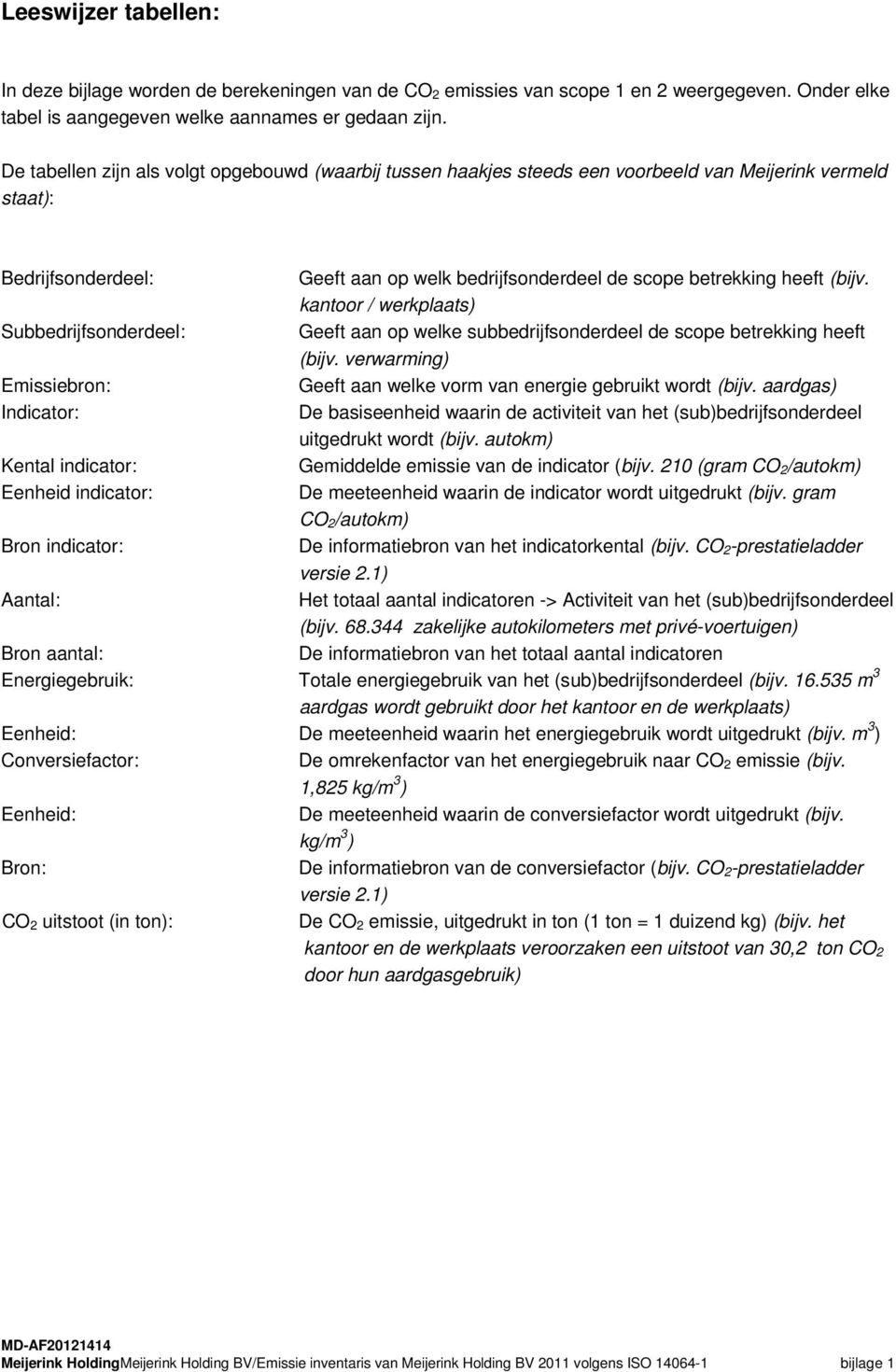 kantoor / werkplaats) Subbedrijfsonderdeel: Geeft aan op welke subbedrijfsonderdeel de scope betrekking heeft (bijv. verwarming) Emissiebron: Geeft aan welke vorm van energie gebruikt wordt (bijv.