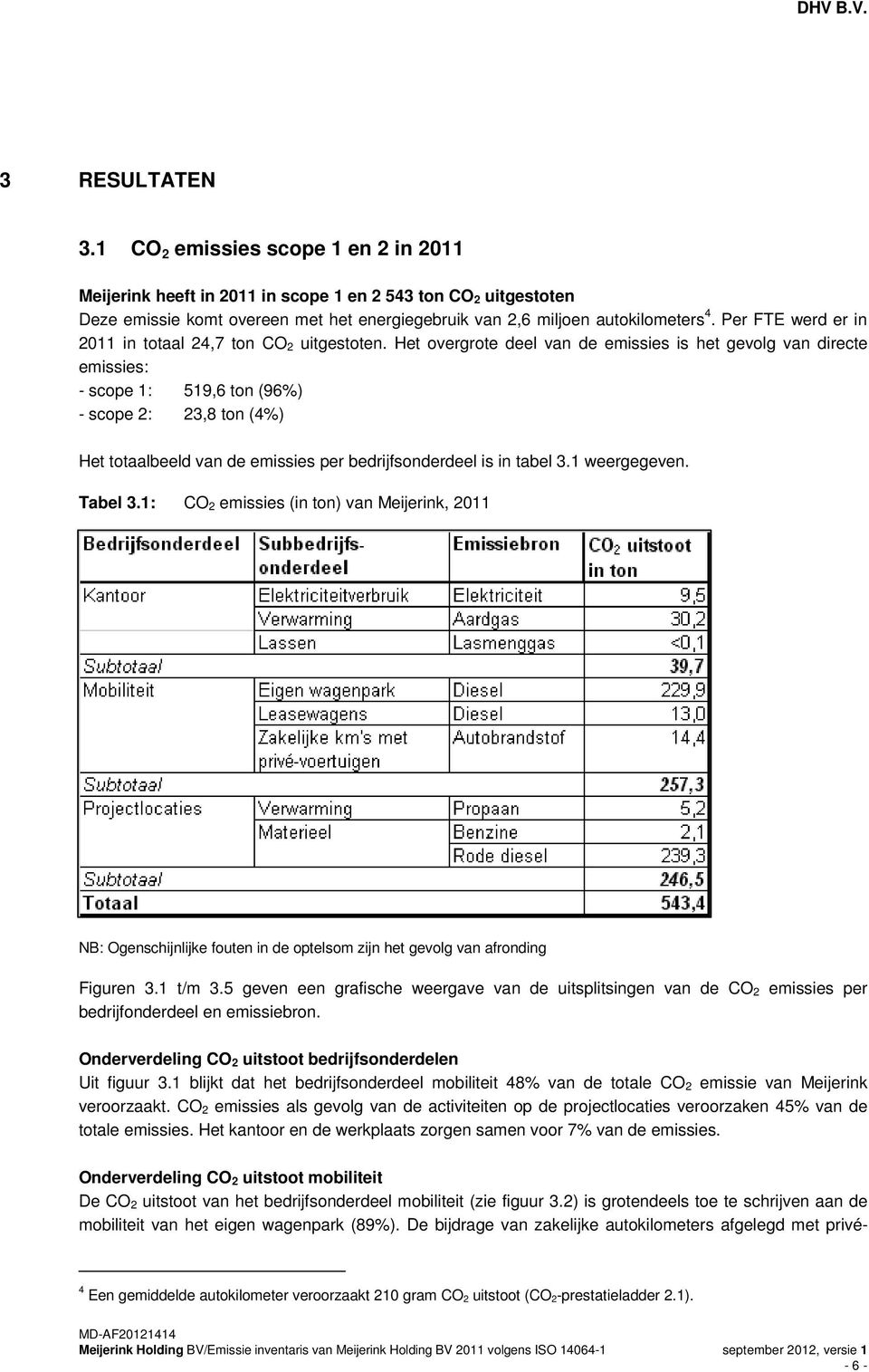 Het overgrote deel van de emissies is het gevolg van directe emissies: - scope 1: 519,6 ton (96%) - scope 2: 23,8 ton (4%) Het totaalbeeld van de emissies per bedrijfsonderdeel is in tabel 3.