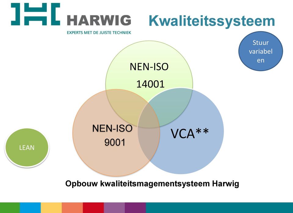 NEN-ISO 9001 VCA** Opbouw